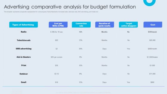 Internal Brand Launch Plan Advertising Comparative Analysis For Budget Formulation Designs PDF Internal Brand Launch Plan Advertising Comparative Analysis For Budget Formulation Designs PDF