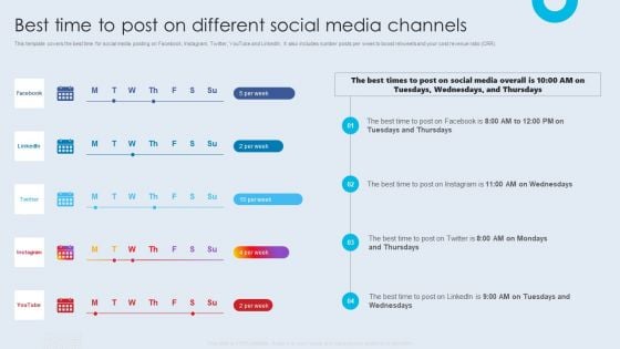 Internal Brand Launch Plan Best Time To Post On Different Social Media Channels Template PDF