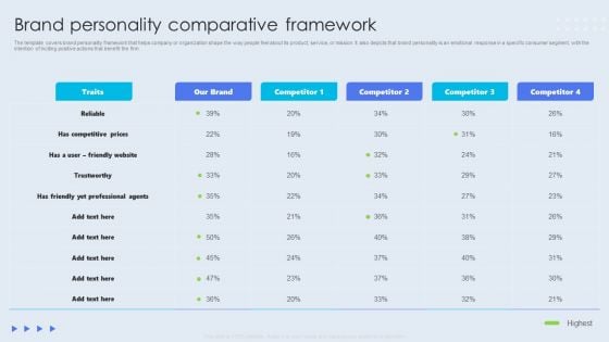 Internal Brand Launch Plan Brand Personality Comparative Framework Guidelines PDF Internal Brand Launch Plan Brand Personality Comparative Framework Guidelines PDF