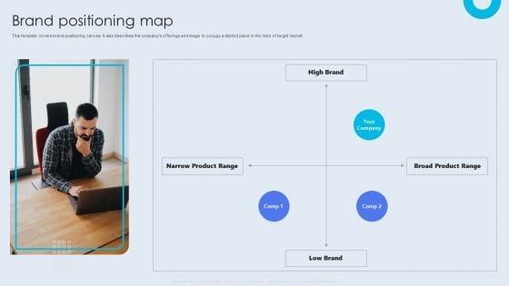 Internal Brand Launch Plan Brand Positioning Map Microsoft PDF