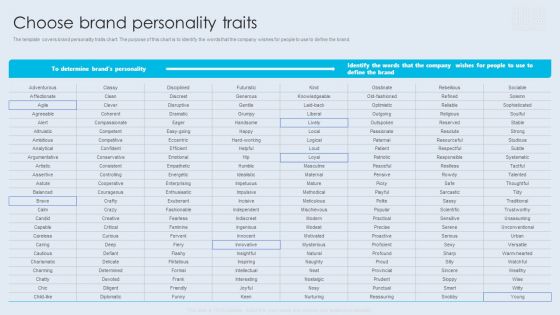 Internal Brand Launch Plan Choose Brand Personality Traits Graphics PDF