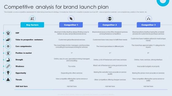 Internal Brand Launch Plan Competitive Analysis For Brand Launch Plan Infographics PDF