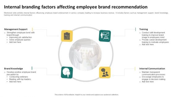 Internal Branding Factors Affecting Employee Brand Recommendation Template PDF Internal Branding Factors Affecting Employee Brand Recommendation Template PDF