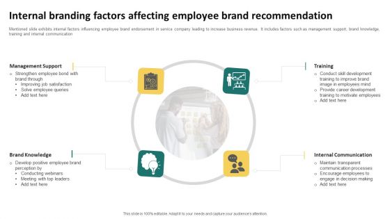 Internal Branding Factors Affecting Employee Brand Recommendation Template PDF