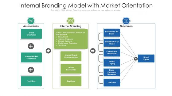 Internal Branding Model With Market Orientation Ppt PowerPoint Presentation Summary Tips PDF