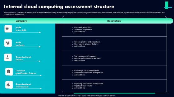 Internal Cloud Computing Assessment Structure Ppt Summary Display PDF