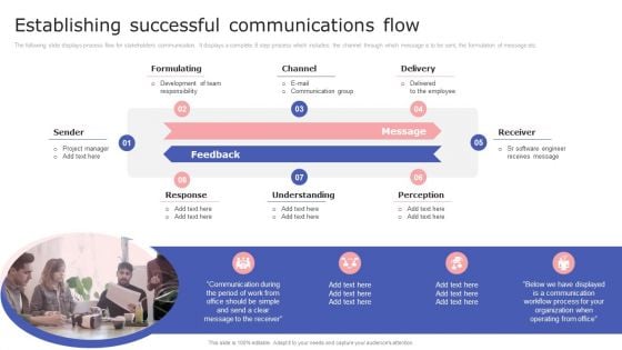 Internal Communication Plan And Key Practices Establishing Successful Communications Flow Slides PDF