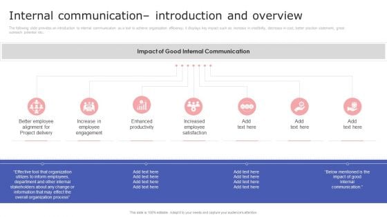 Internal Communication Plan And Key Practices Internal Communication Introduction And Overview Formats PDF