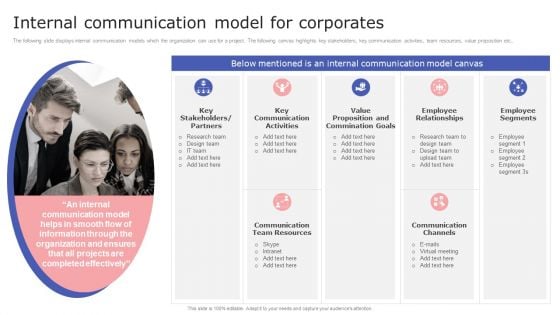 Internal Communication Plan And Key Practices Internal Communication Model For Corporates Portrait PDF