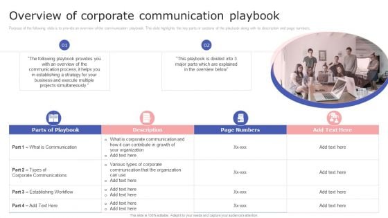 Internal Communication Plan And Key Practices Overview Of Corporate Communication Playbook Pictures PDF