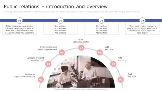 Internal Communication Plan And Key Practices Public Relations Introduction And Overview Demonstration PDF