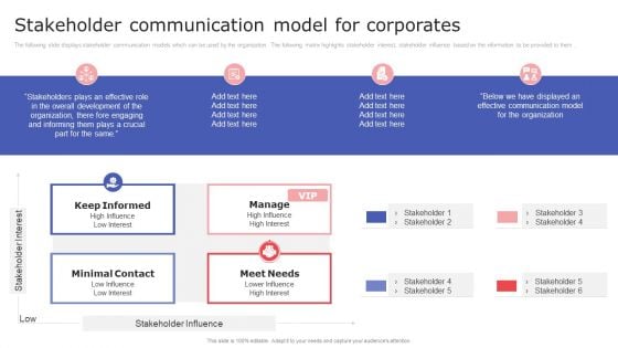 Internal Communication Plan And Key Practices Stakeholder Communication Model For Corporates Rules PDF