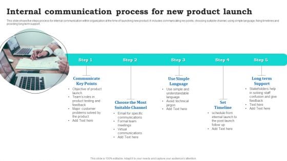 Internal Communication Process For New Product Launch Pictures PDF