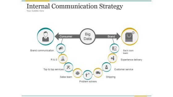 Internal Communication Strategy Ppt PowerPoint Presentation Infographics