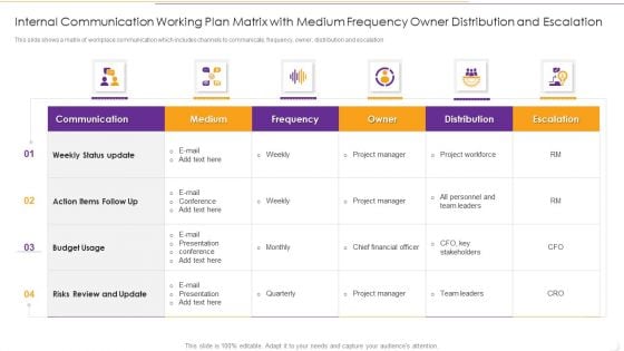 Internal Communication Working Plan Matrix With Medium Frequency Owner Distribution And Escalation Pictures PDF