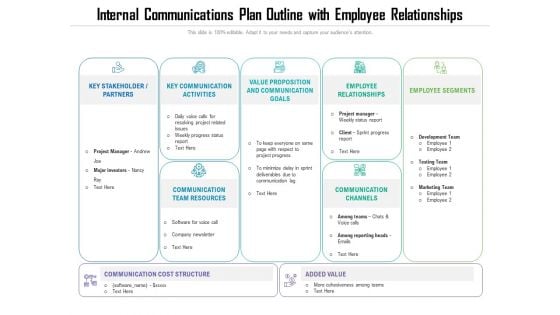 Internal Communications Plan Outline With Employee Relationships Ppt PowerPoint Presentation Gallery Aids PDF