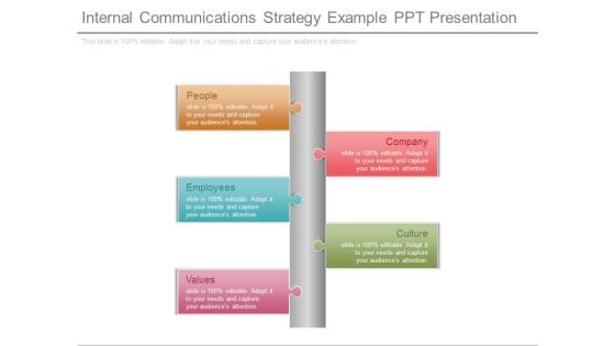 Internal Communications Strategy Example Ppt Presentation