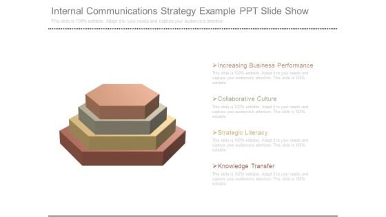 Internal Communications Strategy Example Ppt Slide Show