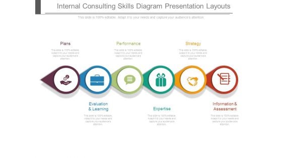 Internal Consulting Skills Diagram Presentation Layouts Internal Consulting Skills Diagram Presentation Layouts