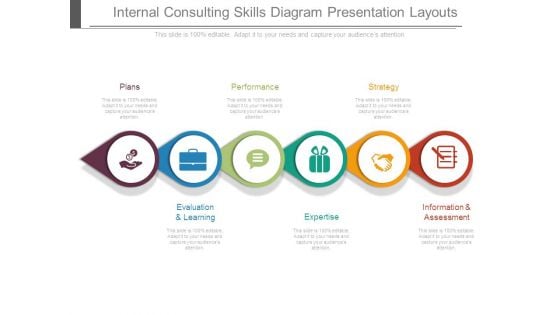 Internal Consulting Skills Diagram Presentation Layouts