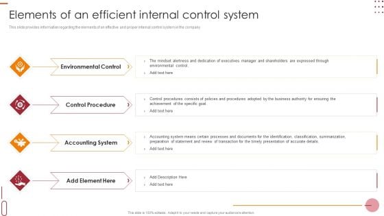 Internal Control Management Goals And Techniques Elements Of An Efficient Internal Control System Slides PDF