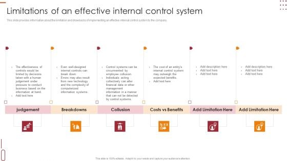 Internal Control Management Goals And Techniques Limitations Of An Effective Internal Control System Diagrams PDF