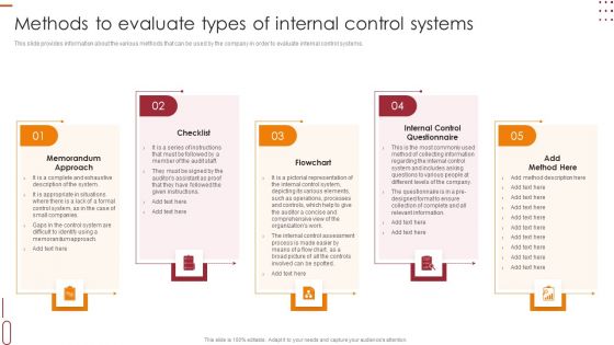 Internal Control Management Goals And Techniques Methods To Evaluate Types Of Internal Control Systems Summary PDF
