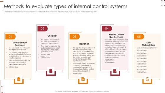 Internal Control Management Goals And Techniques Methods To Evaluate Types Of Internal Control Systems Summary PDF Internal Control Management Goals And Techniques Methods To Evaluate Types Of Internal Control Systems Summary PDF