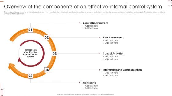 Internal Control Management Goals And Techniques Overview Of The Components Of An Effective Internal Control System Introduction PDF