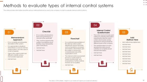 Internal Control Management Goals And Techniques Ppt PowerPoint Presentation Complete With Slides Slide12