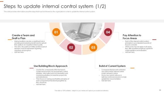 Internal Control Management Goals And Techniques Ppt PowerPoint Presentation Complete With Slides Slide29