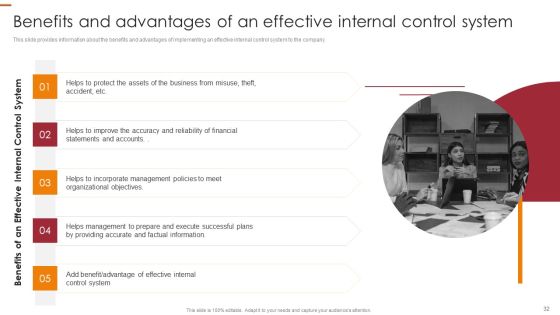 Internal Control Management Goals And Techniques Ppt PowerPoint Presentation Complete With Slides Slide32