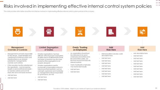 Internal Control Management Goals And Techniques Ppt PowerPoint Presentation Complete With Slides Slide33