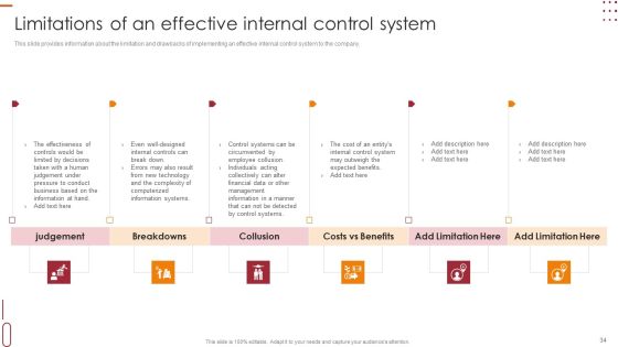 Internal Control Management Goals And Techniques Ppt PowerPoint Presentation Complete With Slides Slide34