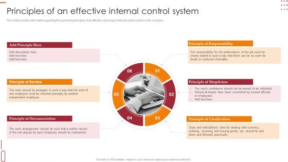 Internal Control Management Goals And Techniques Principles Of An Effective Internal Control System Information PDF