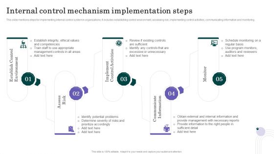 Internal Control Mechanism Implementation Steps Themes PDF