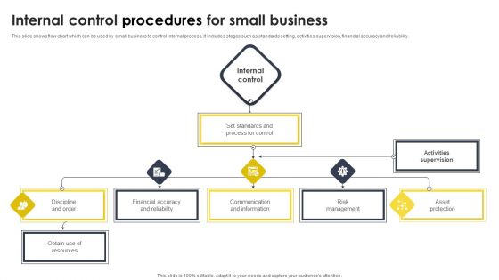 Internal Control Procedures For Small Business Designs PDF