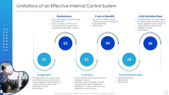 Internal Control System Integrated Framework Limitations Of An Effective Internal Control System Infographics PDF