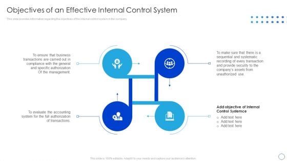Internal Control System Integrated Framework Objectives Of An Effective Internal Control System Diagrams PDF