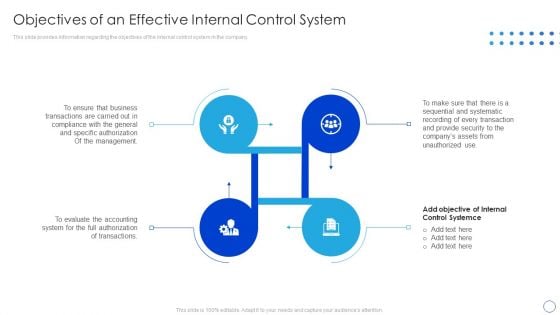 Internal Control System Integrated Framework Objectives Of An Effective Internal Control System Diagrams PDF Internal Control System Integrated Framework Objectives Of An Effective Internal Control System Diagrams PDF