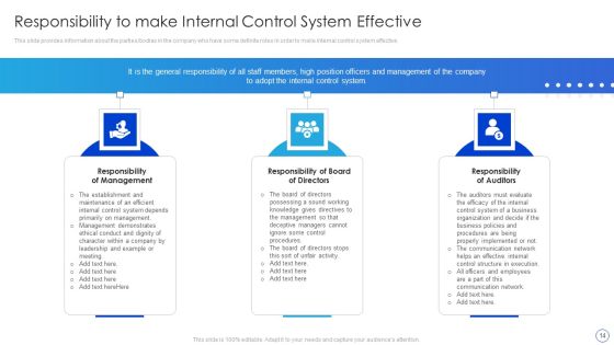 Internal Control System Integrated Framework Ppt PowerPoint Presentation Complete With Slides Slide14