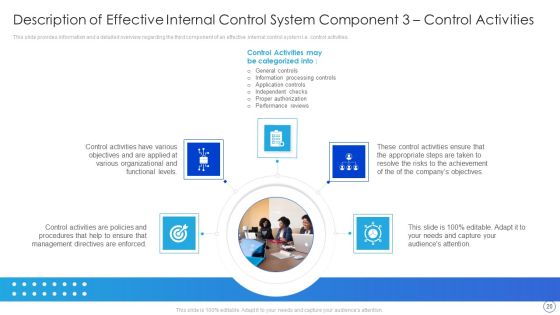 Internal Control System Integrated Framework Ppt PowerPoint Presentation Complete With Slides Slide20