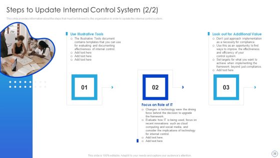 Internal Control System Integrated Framework Ppt PowerPoint Presentation Complete With Slides Slide30