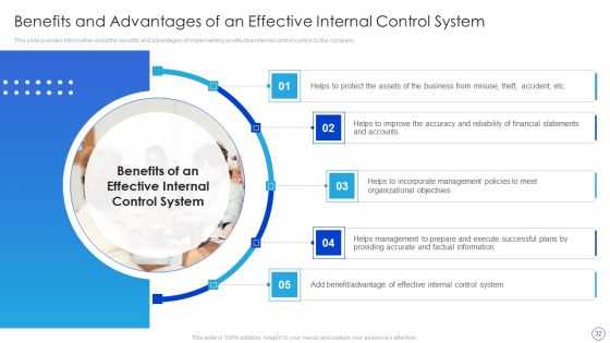 Internal Control System Integrated Framework Ppt PowerPoint Presentation Complete With Slides Slide32