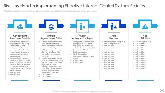 Internal Control System Integrated Framework Ppt PowerPoint Presentation Complete With Slides Slide33