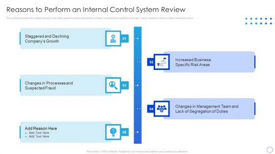 Internal Control System Integrated Framework Reasons To Perform An Internal Control System Review Demonstration PDF