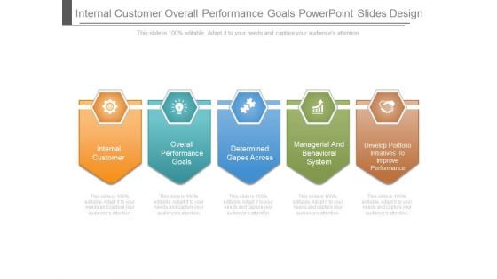 Internal Customer Overall Performance Goals Powerpoint Slides Design