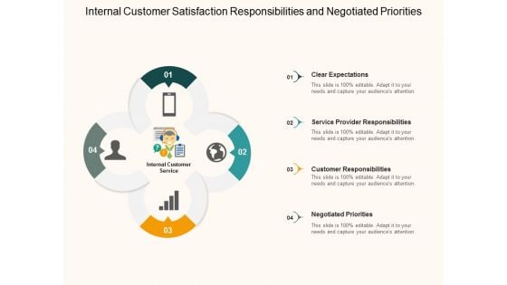 Internal Customer Satisfaction Responsibilities And Negotiated Priorities Ppt PowerPoint Presentation Infographics Aids