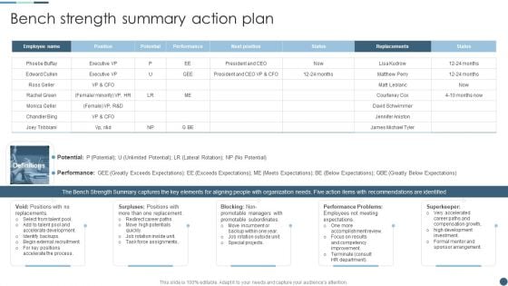 Internal Employee Growth And Development Handbook Bench Strength Summary Action Plan Demonstration PDF