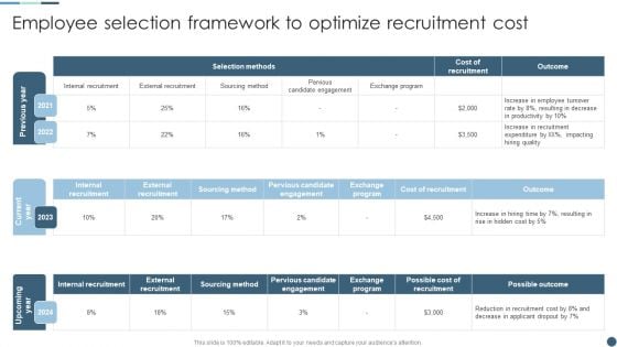 Internal Employee Growth And Development Handbook Employee Selection Framework Professional PDF Internal Employee Growth And Development Handbook Employee Selection Framework Professional PDF